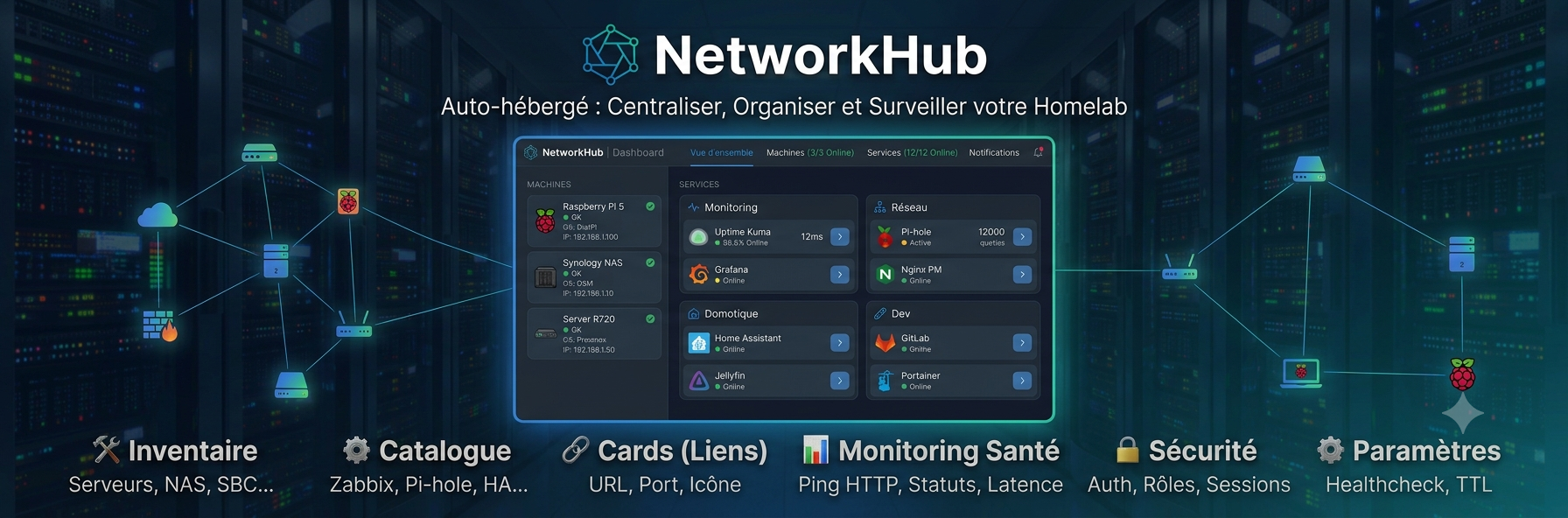 NetworkHub